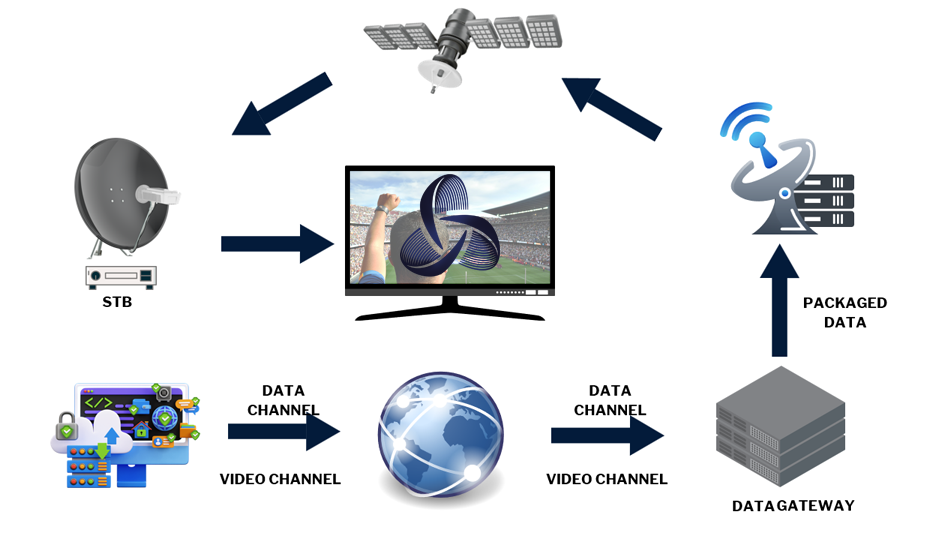 DDC chain — broadcasting transmission flow